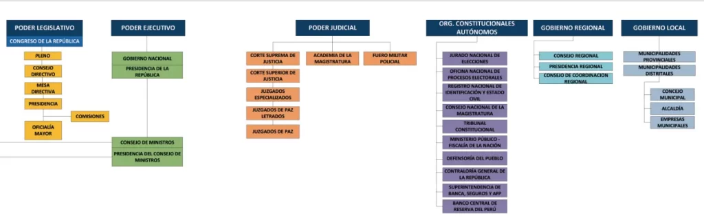 El principio de informalismo y su aplicación en los servicios prestados por las entidades del Estado 1 Imagen1 2